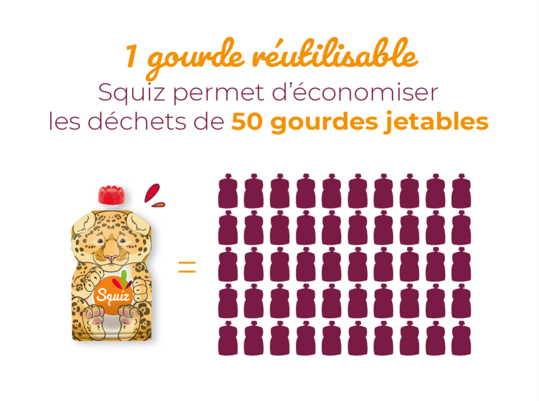 Une gourde réutilisable permet d'économiser 50 gourdes jetables 